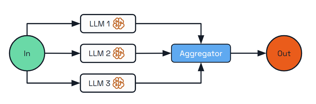 Diagram showing how the parallelization pattern works